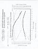 M1 + Dyno-dyno2.jpg