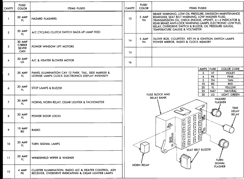Fuse box diagram - DodgeForum.com 93 dakota fuse box diagram 