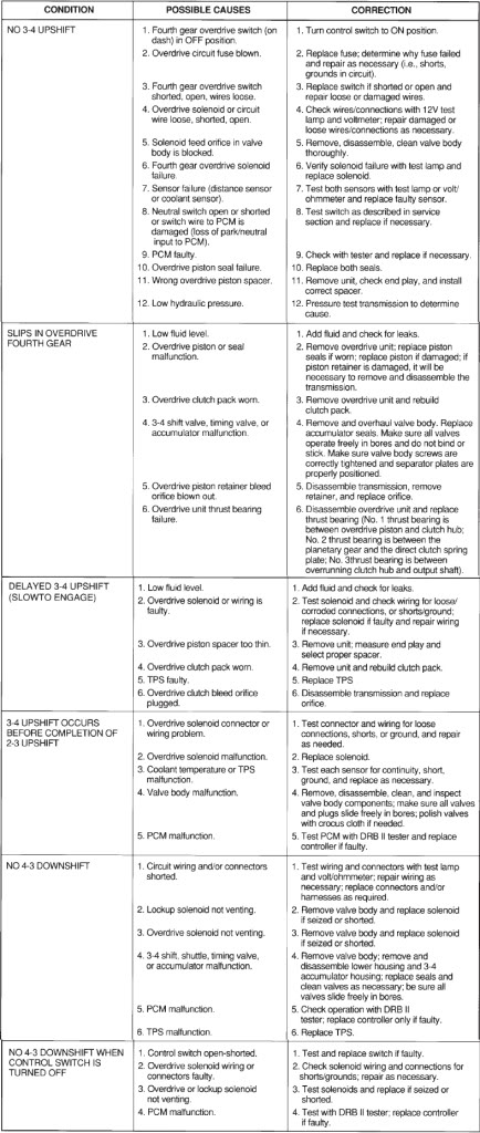 Name:  TransmissionODDiagnosis.jpg
Views: 111
Size:  128.5 KB