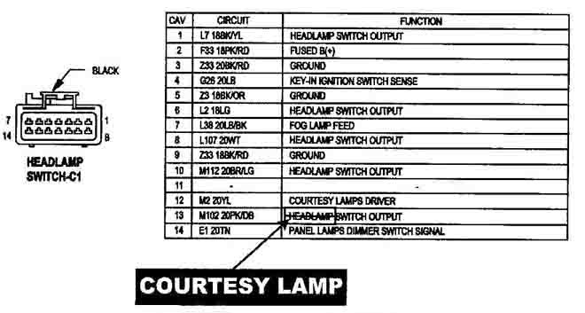 Turn Knob Headlamp Switch, 1995 Dodge Dakota Headlight Wiring Diagram