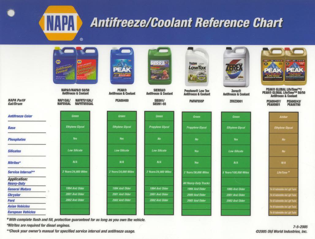 Name:  coolantchart1.jpg
Views: 254
Size:  102.9 KB