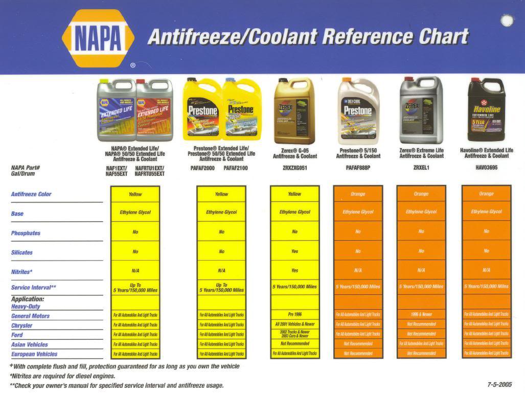Name:  coolantchart2.jpg
Views: 457
Size:  112.3 KB