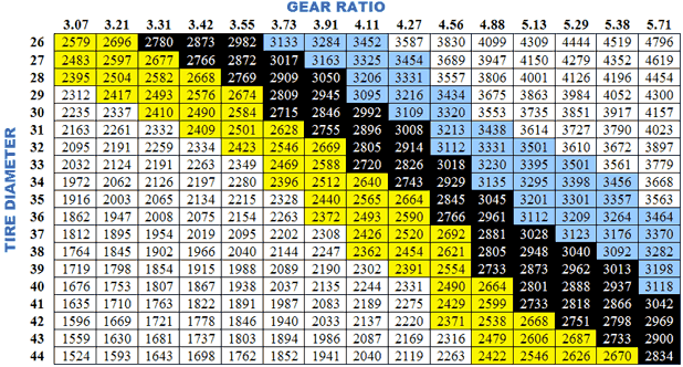 Name:  gear-chart.gif
Views: 2619
Size:  57.5 KB
