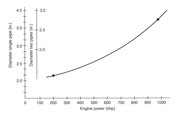 Name: ExhaustSizeChart.jpg
Views: 29
Size: 22.9 KB