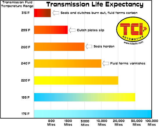 Name:  trans_life_expectancy.jpg
Views: 556
Size:  35.7 KB