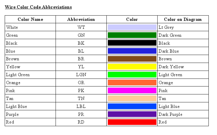 Dc Wire Color Code Chart