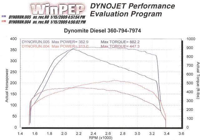 Name:  dynorunSvsP.jpg
Views: 73
Size:  41.5 KB