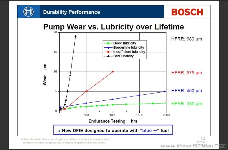 Name:  normal_HFRR_lifespan.jpg
Views: 30
Size:  125.4 KB