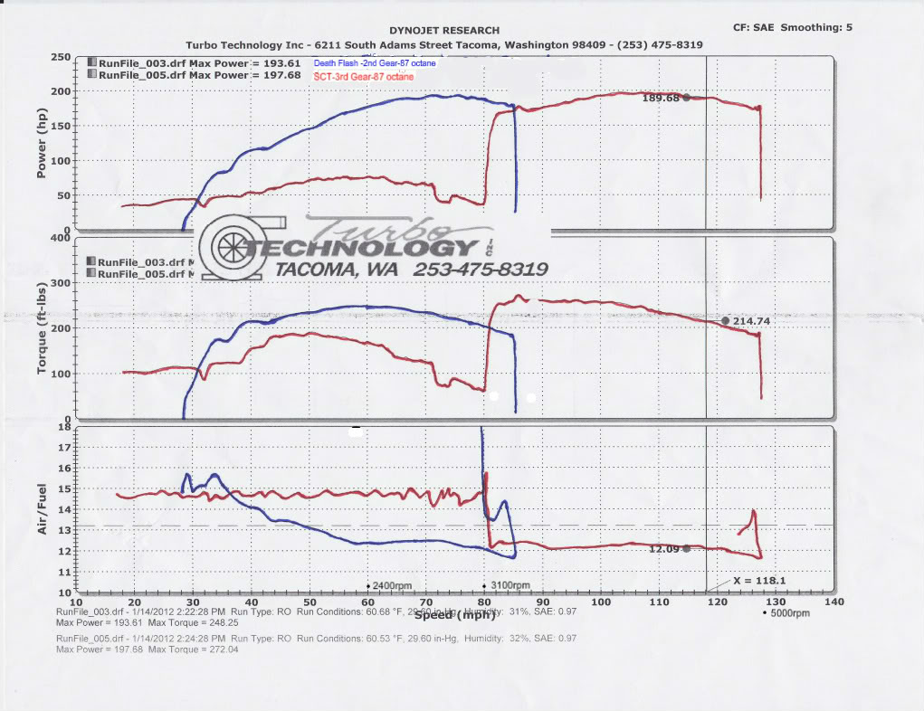 Name:  RamDyno1-14-2012-1.jpg
Views: 288
Size:  159.6 KB