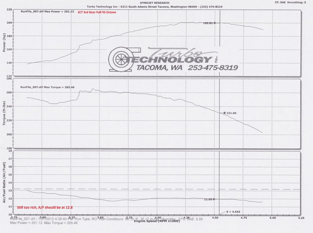 Name:  DynoSCT93Tune.jpg
Views: 280
Size:  135.2 KB