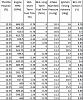 What would cause Ignition Timing Advance to skip around 11 - 19 deg (data attached)?-untitled2.jpg
