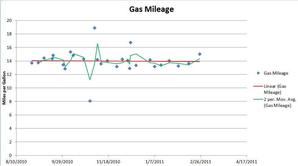 Name:  Gasmileage.jpg
Views: 58
Size:  36.8 KB