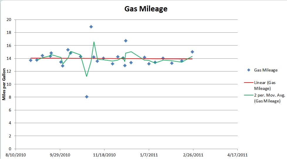 Name:  Gasmileage.jpg
Views: 22
Size:  36.8 KB