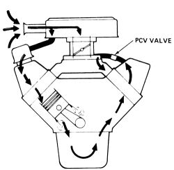 Name:  pcvvalvediagram.jpg
Views: 41
Size:  10.7 KB