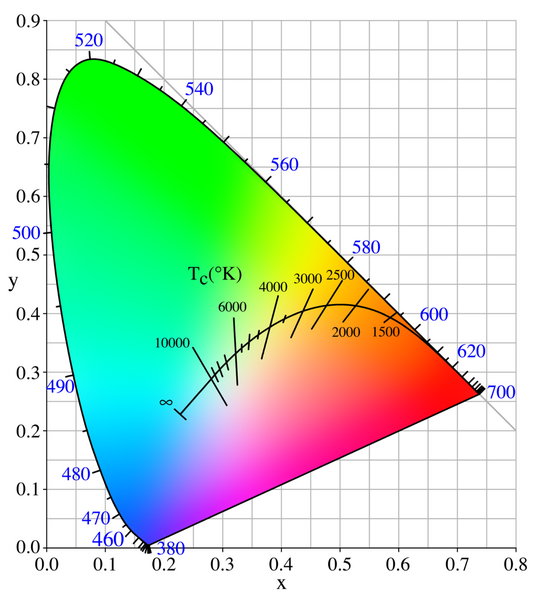 Name:  533px-PlanckianLocus.png
Views: 44
Size:  148.9 KB