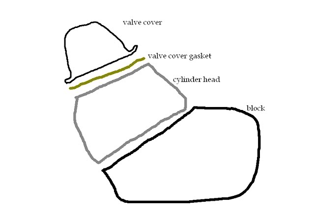 Name:  gasket.jpg
Views: 36
Size:  21.6 KB