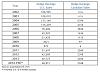 Article states Durango gone after 2015-durango-sales.jpg