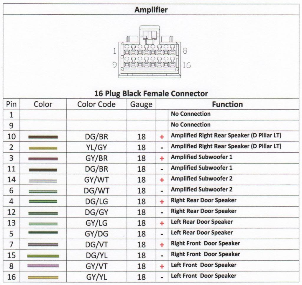 2006 Dodge Charger Stereo Wiring Diagram from dodgeforum.com