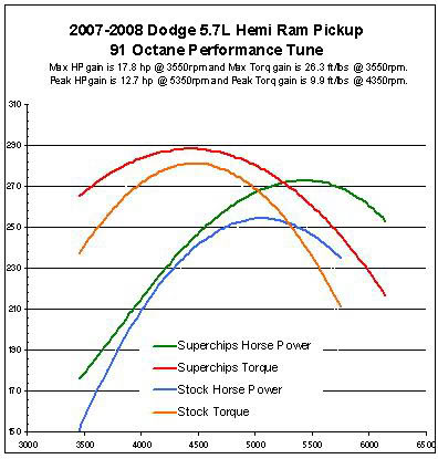 Name:  2007-2008HemiRamDyn4ED5-1.jpg
Views: 69
Size:  37.6 KB