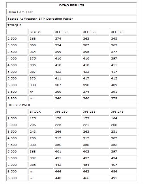 Name:  CompCamsComparison.jpg
Views: 49
Size:  52.3 KB