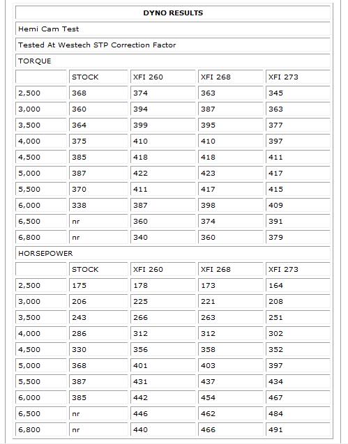 Name:  CompCamsComparison.jpg
Views: 94
Size:  52.3 KB