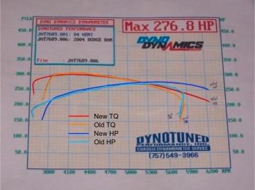 Name:  dyno_questions2.jpg
Views: 33
Size:  19.0 KB