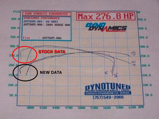 Name:  dyno_questions.jpg
Views: 82
Size:  47.6 KB