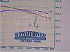 Need honest answer about Superchips programmers-sc-torque-curve.jpg