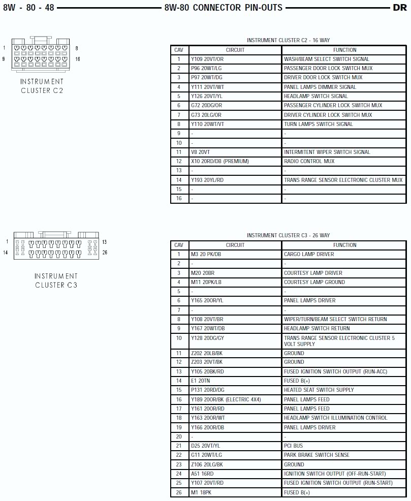 2008 Dodge Ram 1500 Fuse Box Wiring Diagram Database