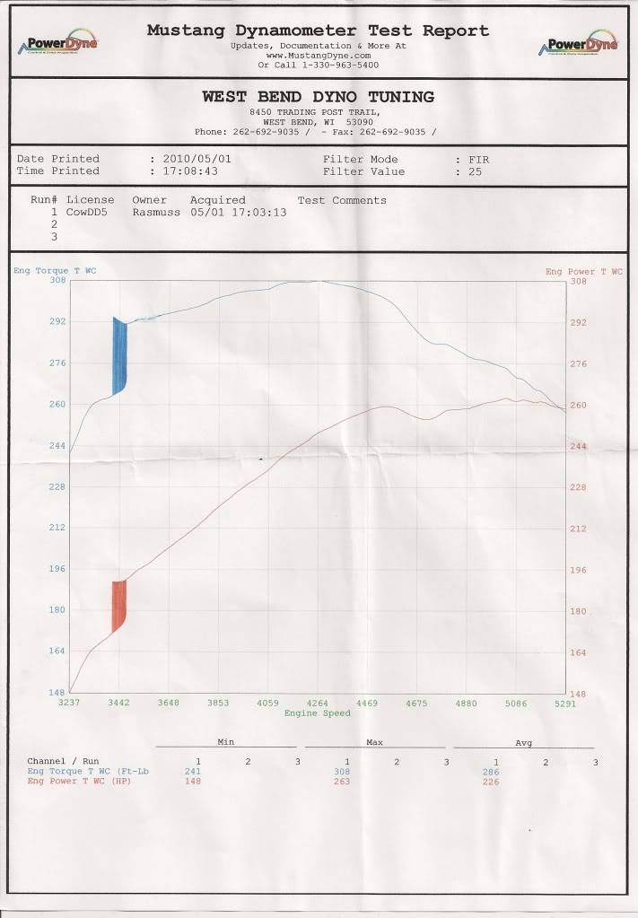 Name:  dynograph0001.jpg
Views: 36
Size:  84.0 KB