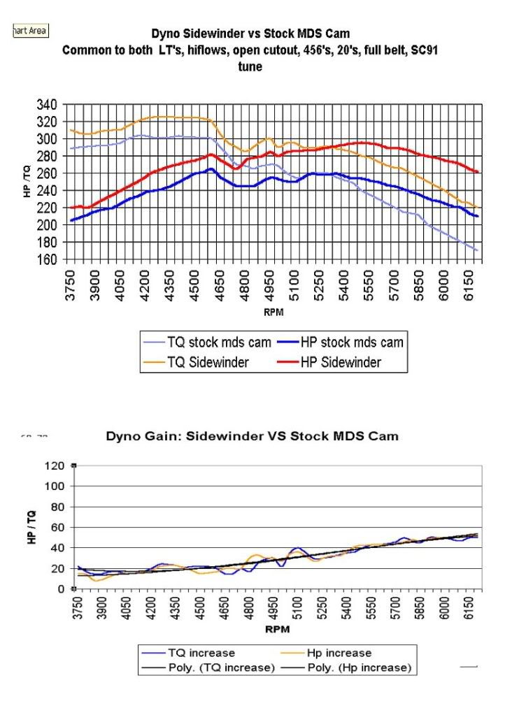 Name:  mdscamvssidewindernotuning.jpg
Views: 216
Size:  104.6 KB