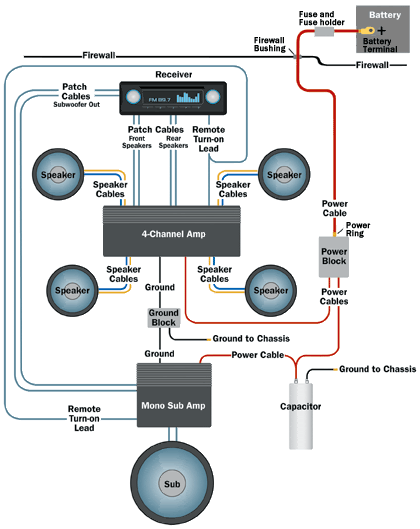 Name:  amp_wiring_diagram.gif
Views: 52
Size:  38.5 KB