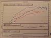 Edelbrock Blower into my 2009 Ram-dyno-001.jpg