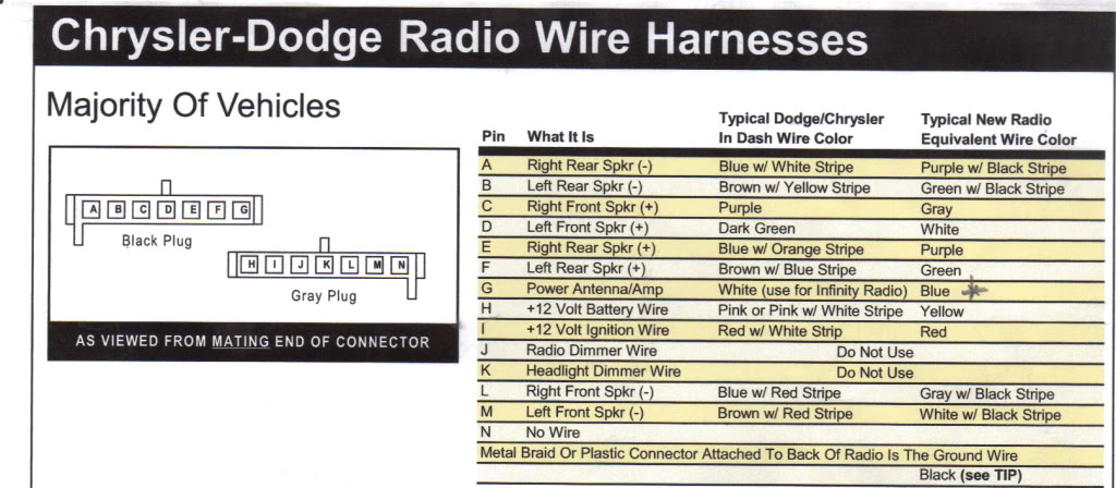 2005 Dodge Durango Radio Wiring Diagram from dodgeforum.com