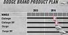 Information on the launch of the Hellcat Hemi SRT Charger and Challenger-dodge-challenger-charger-plan-600.jpg