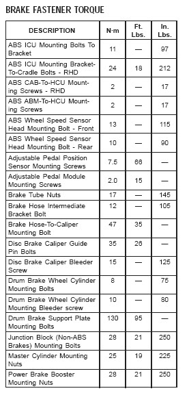 Name:  2006brakefastenertorque.jpg
Views: 124
Size:  51.5 KB