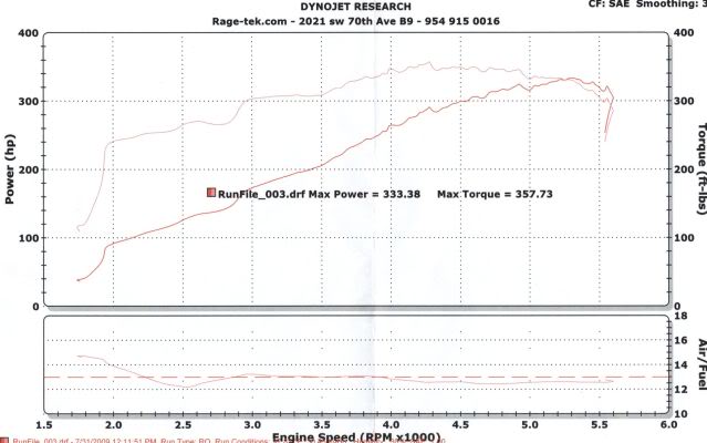 Name: dyno73109.jpg
Views: 26
Size: 36.8 KB