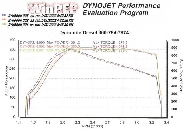 Name:  dynoruncomp2vs2-1k.jpg
Views: 60
Size:  42.3 KB