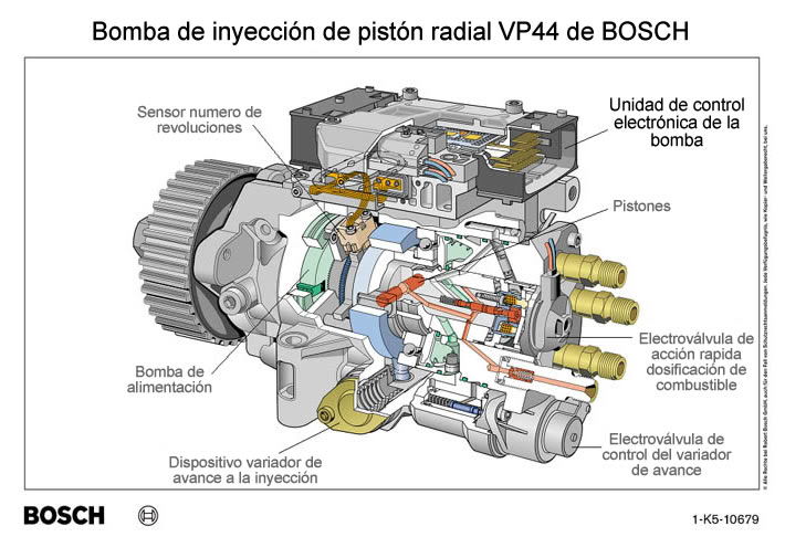 Name:  VP44pumpcutaway.jpg
Views: 388
Size:  71.9 KB