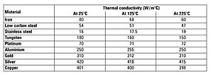 5.9 electric fan conversion-thermal-conductivity-of-metals-v2.jpg