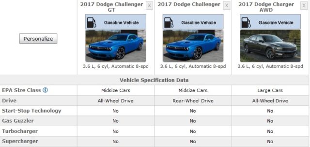 All-Wheel Drive 2017 Dodge Challenger GT Arrives Online