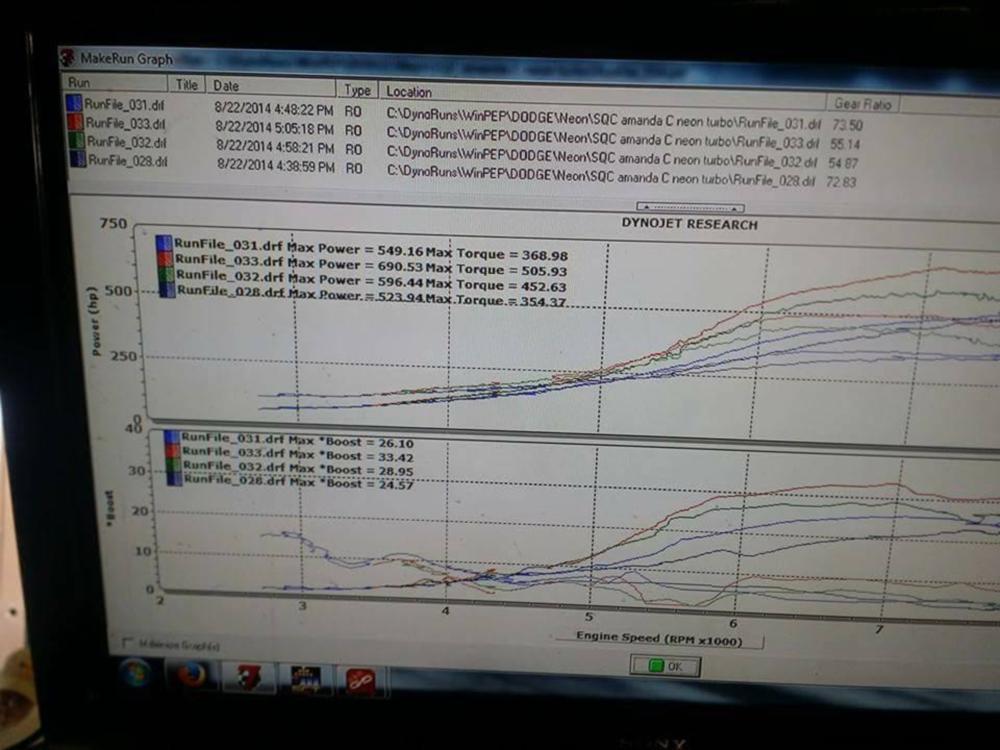 690 Horsepower 1999 Dodge Neon