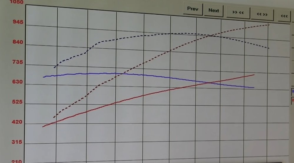 Forza Demon Dyno Sheet
