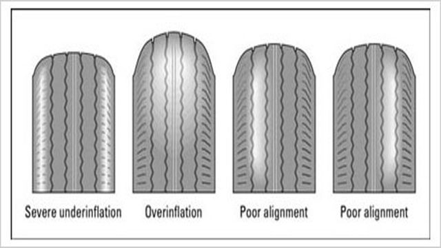 Dodge Ram: How to Check Tire Tread