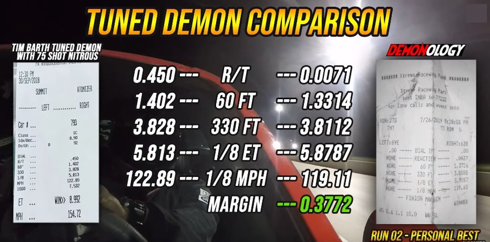 Demon Comparison