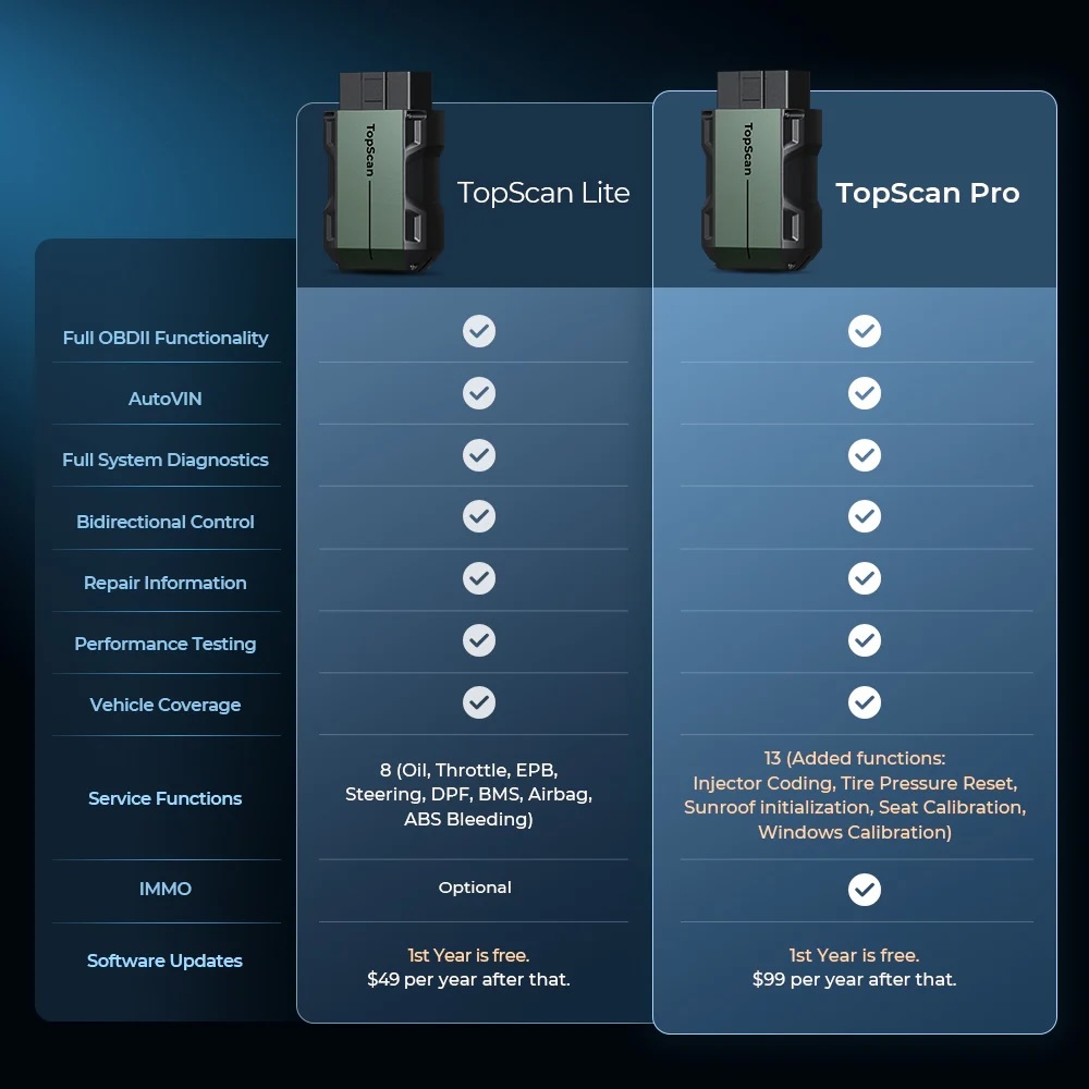 Take Full Control of Your Car's Health with TopDon's TopScan OBDII Reader (UPDATED)